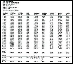 BBC CHEVY 555 CRATE ENGINE, STAGE 7.0 DART BLOCK, AFR HEADS. 720 hp BASE MODEL