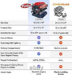 V8 Combustion Engine Model Kit That Runs Build Your Own STEM Mini V8 Model Eng